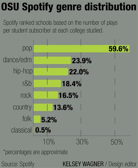 Spotify for uni students. Things To Know About Spotify for uni students. 